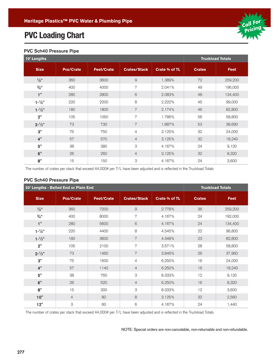 PVC Water and Plumbing Pipe - DACO Worldwide Catalog